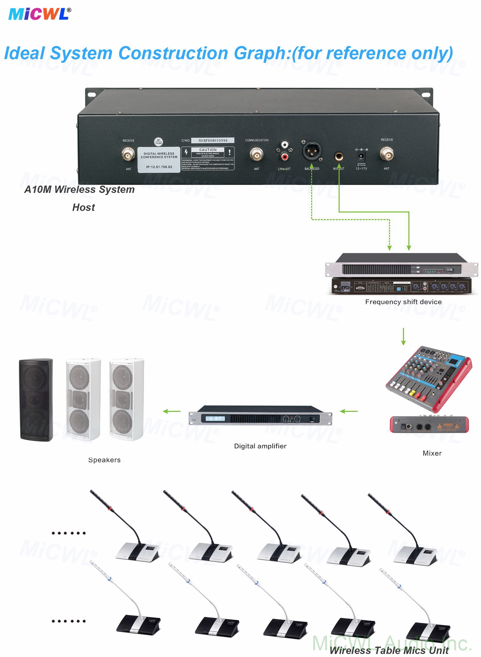 MXC200 A103 wireless conference system ideal construction layout diagram setup with 2U rack controller and 20 gooseneck microphone units